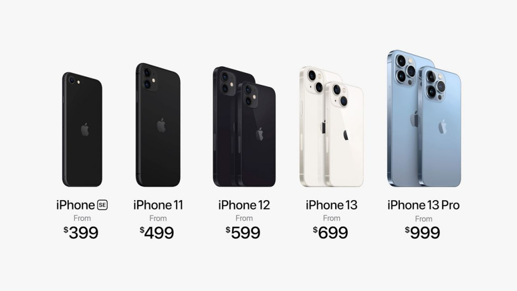 Цены на новые Айфоны