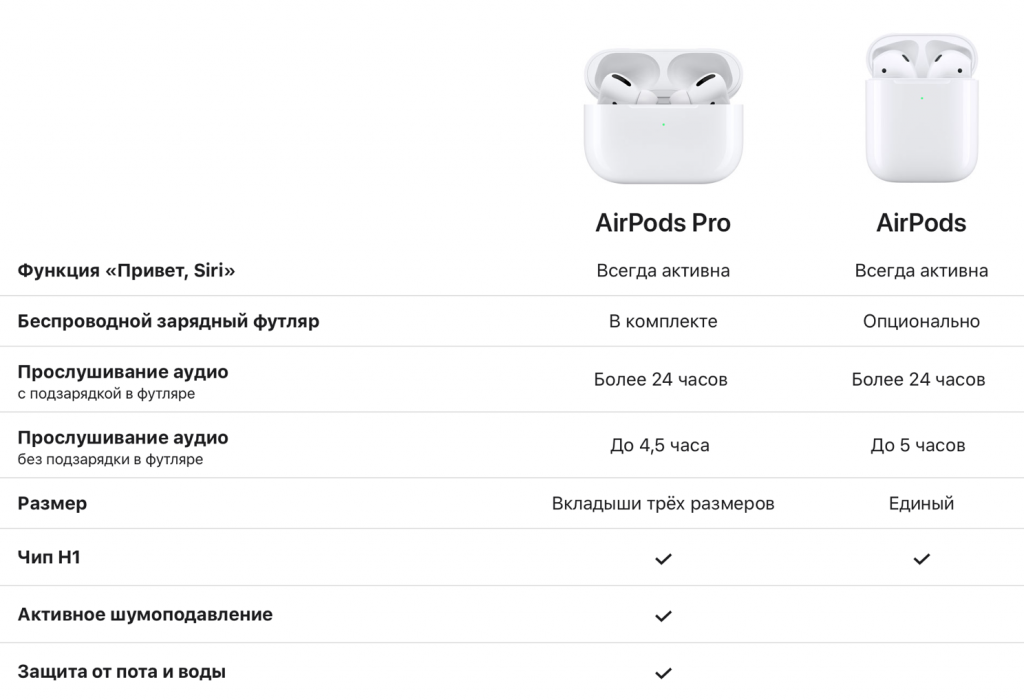 Дата презентации airpods pro